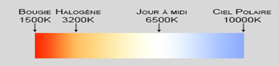 Température de couleur