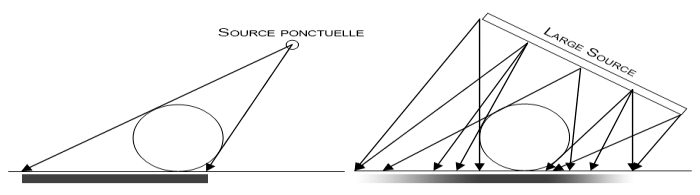 taille_source_lumineuse