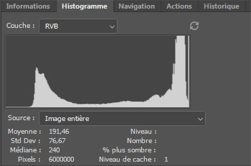 Représentation de du panneau histogramme dans Photoshop.