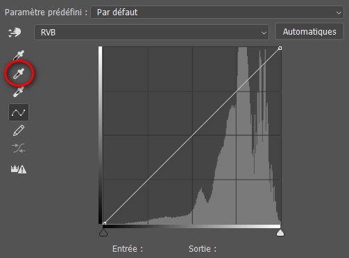 Outils de réglage de la balance des blancs de l'outil courbe de Photoshop