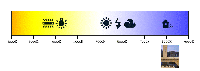Illustration de l'échelle absolue de la température de couleur de la lumière et de l'impact des réglages de la balance des blancs