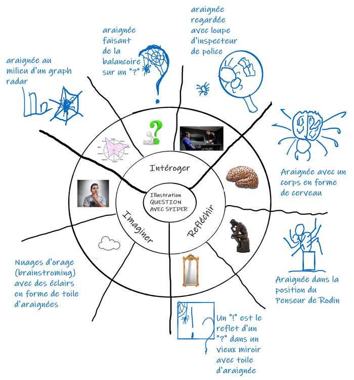 Exemple d'application de la méthode pour trouver l'image d'illustration de l'article à propos de la méthode SPIDER
