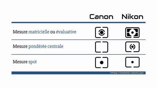 Photo d’illustration de l'article à propos des modes de mesure de lumière des appareils photo